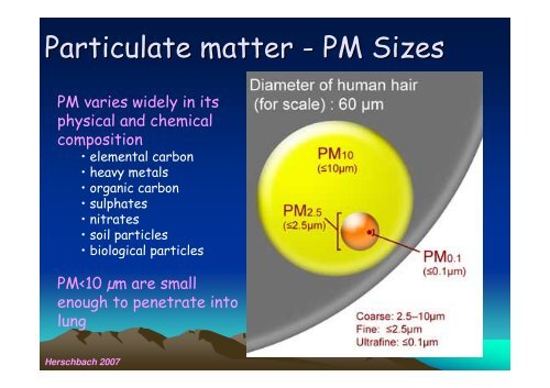 Air pollution