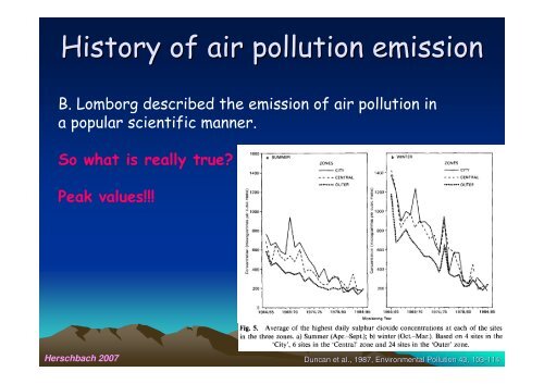 Air pollution