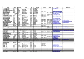 Verein Name Vorname StraÃe PLZ Wohnort Festnetz Mobil Email ...