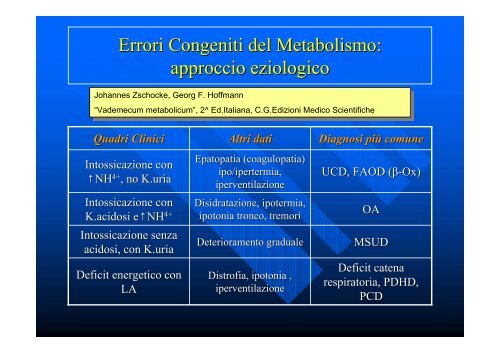 Errori Congeniti del Metabolismo: epidemiologia - Malattie ...