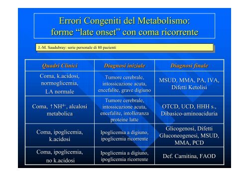 Errori Congeniti del Metabolismo: epidemiologia - Malattie ...