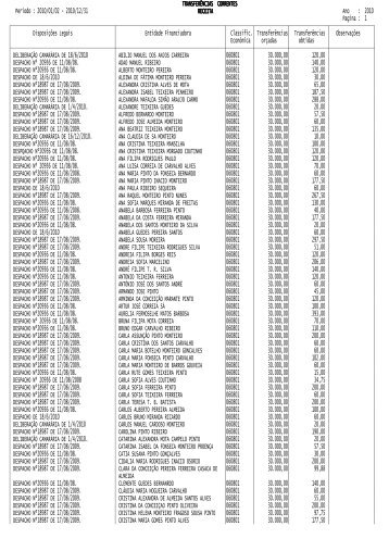 transferÃªncias correntes receita