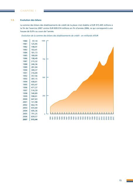 R a p p o rt d 'a ctiv itÃ© s 2 0 0 7 Rapport d'activitÃ©s 2007 - paperJam