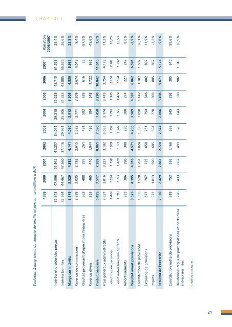 R a p p o rt d 'a ctiv itÃ© s 2 0 0 7 Rapport d'activitÃ©s 2007 - paperJam