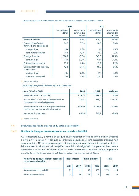 R a p p o rt d 'a ctiv itÃ© s 2 0 0 7 Rapport d'activitÃ©s 2007 - paperJam