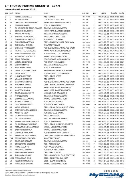 1^ TROFEO FIAMME ARGENTO - 10KM - Lazio Runners Team