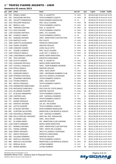 1^ TROFEO FIAMME ARGENTO - 10KM - Lazio Runners Team