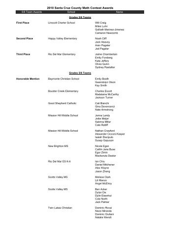 2010 Santa Cruz County Math Contest Awards