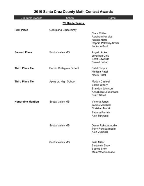 2010 Santa Cruz County Math Contest Awards