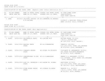 New Cases filed on 11/12/2012 - Orissa High Court