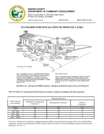 standards for installtion of propane tanks - Mason County
