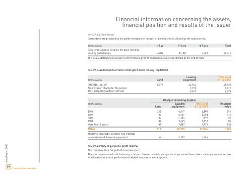 2005 Annual Report - Touax