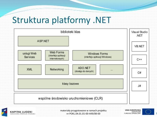 Programowanie komponentowe - komponenty .NET.pdf - kik - Koszalin