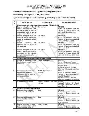 Anexa nr. 1 la Certificatul de Acreditare nr. LI 832 Data ... - RENAR