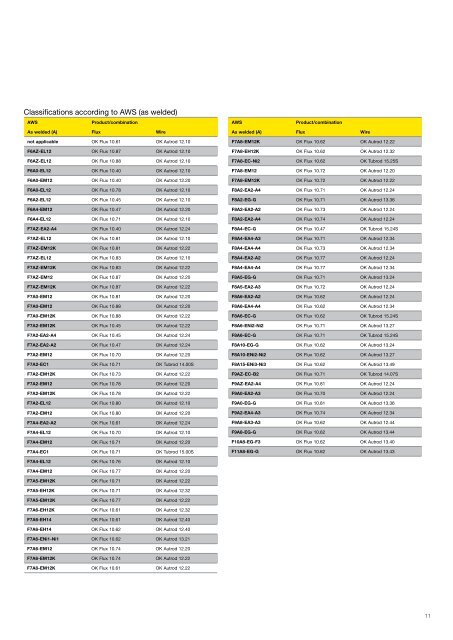 Submerged Arc Welding Technical Handbook - Esab