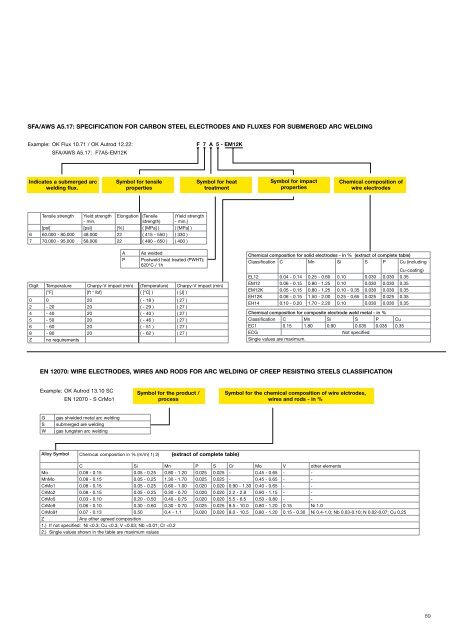 Submerged Arc Welding Technical Handbook - Esab