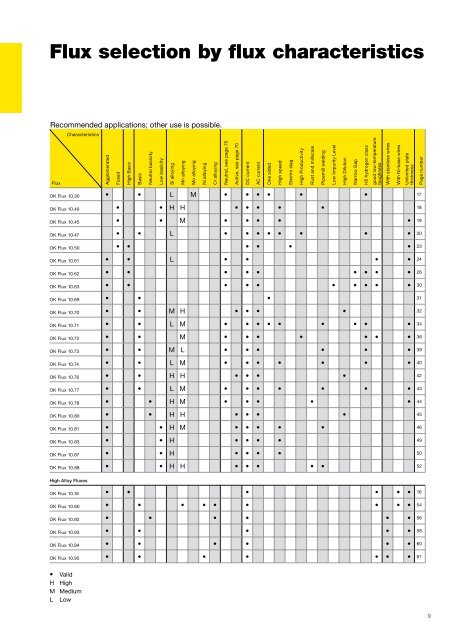 Submerged Arc Welding Technical Handbook - Esab