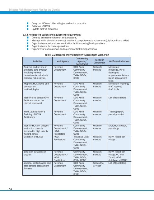 District Disaster Management Plan District Kech, Balochistan - NDMA