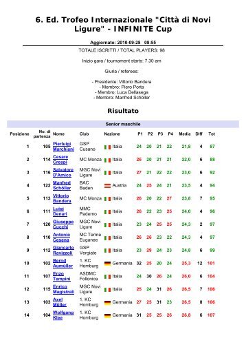 6. Ed. Trofeo Internazionale "CittÃ  di Novi Ligure ... - BAC Minigolf