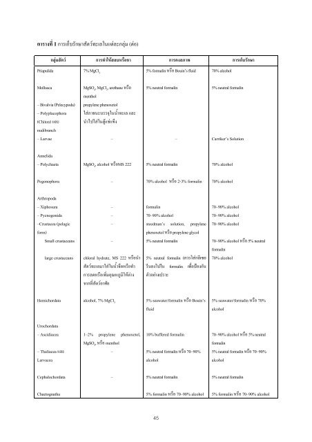 à¸­à¹à¸²à¸à¸«à¸à¸±à¸à¸ªà¸·à¸­ - à¸à¸£à¸¡à¸à¸£à¸±à¸à¸¢à¸²à¸à¸£à¸à¸²à¸à¸à¸°à¹à¸¥à¹à¸¥à¸°à¸à¸²à¸¢à¸à¸±à¹à¸