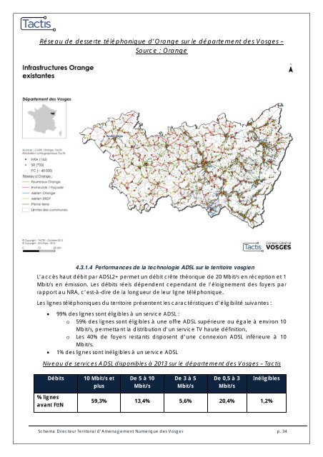 sdtan - Vosges