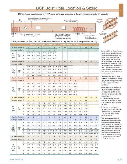 Bci Span Chart