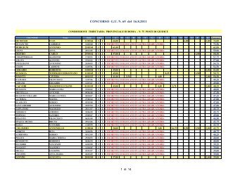 C.T.P. ROMA - Consiglio di Presidenza della Giustizia Tributaria