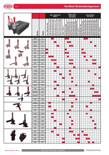 Vertikal-Kniehebelspanner - DE-STA-CO
