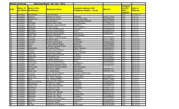 District Anantnag Reporting Month : Apr- Dec - 2012 S.No Name of ...