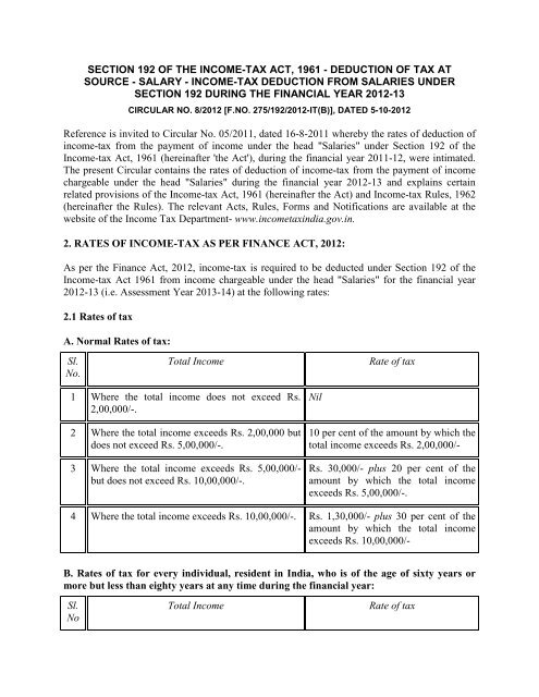 Income Tax Deduction Chart India