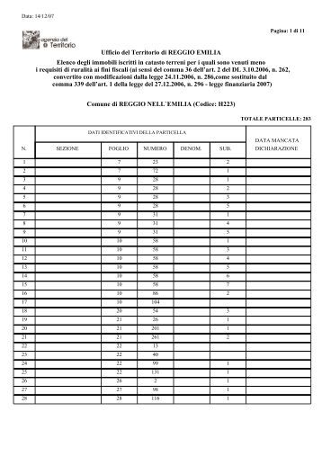 Ufficio Territorio elenco conti correnti postali uffici provinciali agenzia Ufficio Territorio elenco conti correnti postali uffici provinciali agenzia