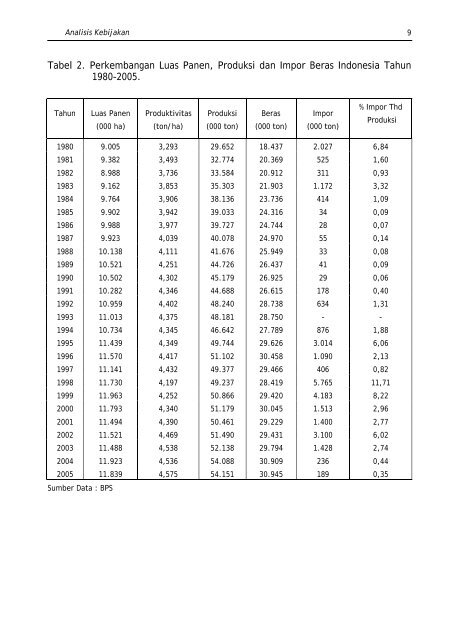 Analisis Penyebab Kenaikan Harga Beras - Pusat Sosial Ekonomi ...