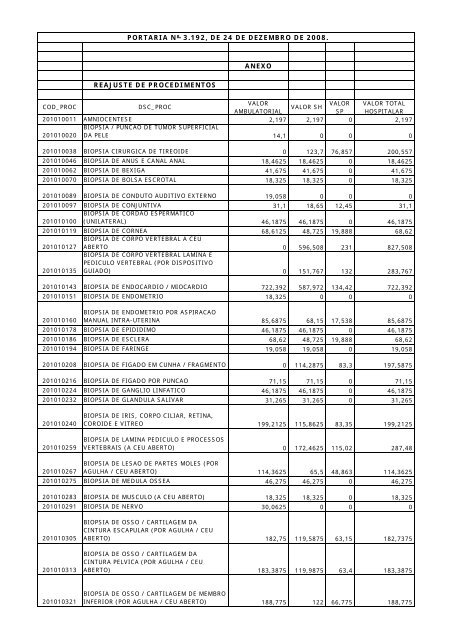 PORTARIA Nº 3.192, DE 24 DE DEZEMBRO DE 2008. Concede ...