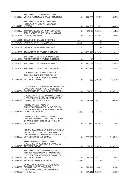 PORTARIA Nº 3.192, DE 24 DE DEZEMBRO DE 2008. Concede ...