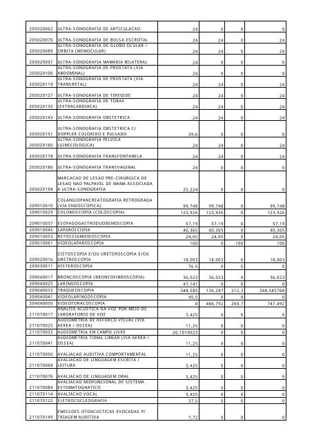 PORTARIA Nº 3.192, DE 24 DE DEZEMBRO DE 2008. Concede ...