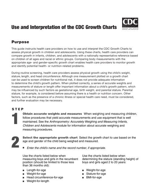 Use And Interpretation Of The Cdc Growth Charts