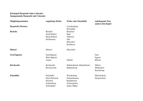 Ortsangaben im Harpstedter Ortsfamilienbuch