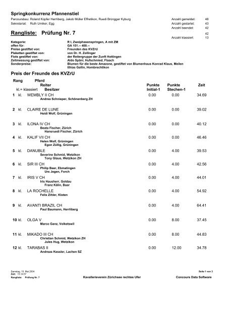 Rangliste - KVZrU-Springkonkurrenz Pfannenstiel/Meilen