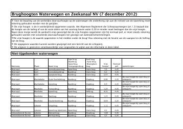 121126 Overzicht brughoogten - Waterwegen en Zeekanaal