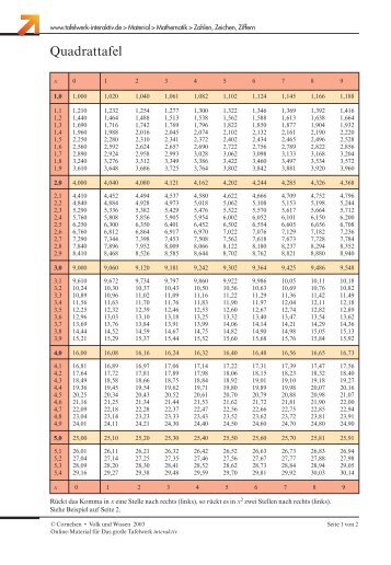 PDF (71 KB) - Tafelwerk interaktiv