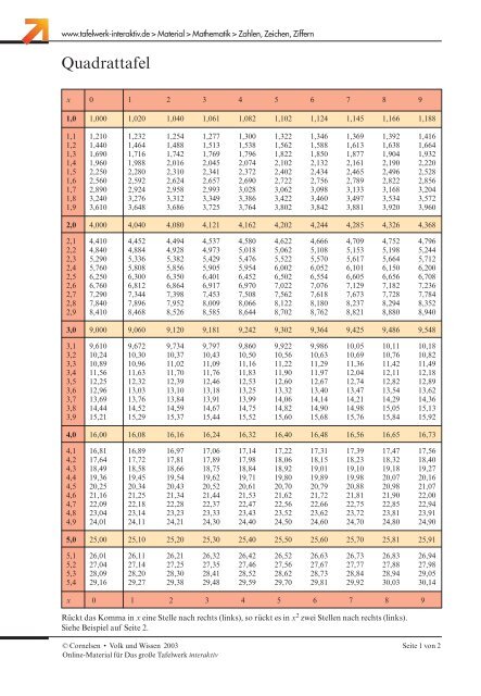 PDF (71 KB) - Tafelwerk interaktiv