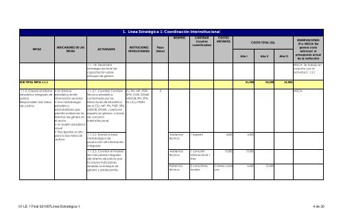 PLAN JUSTICIA DE NICARAGUA 2008-2010 - Poder Judicial