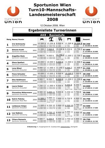 Union-Wien-Team-LM - Turn10