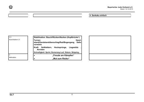 Grundlagentraining U14 (PDF) - Bayerischer Judo-Verband eV
