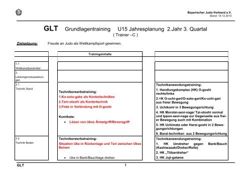 Grundlagentraining U14 (PDF) - Bayerischer Judo-Verband eV