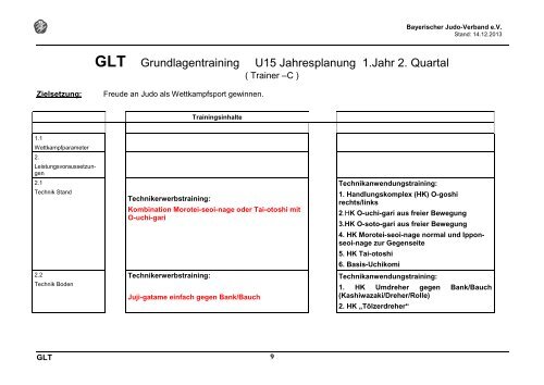 Grundlagentraining U14 (PDF) - Bayerischer Judo-Verband eV