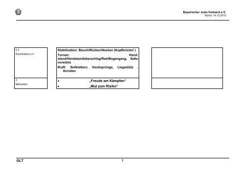 Grundlagentraining U14 (PDF) - Bayerischer Judo-Verband eV