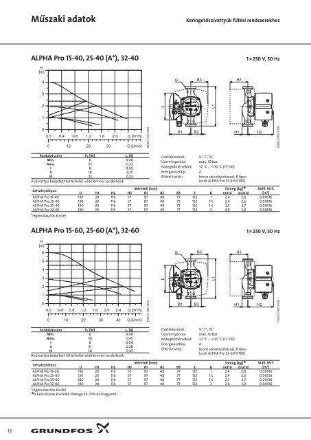 Grundfos 100-as sorozat