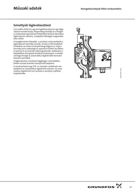 Grundfos 100-as sorozat