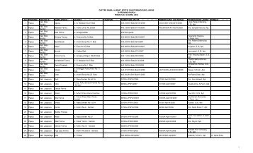 DATA APOTIK 33 PROV GABUNGAN 2010 EDIT lebaran ayu